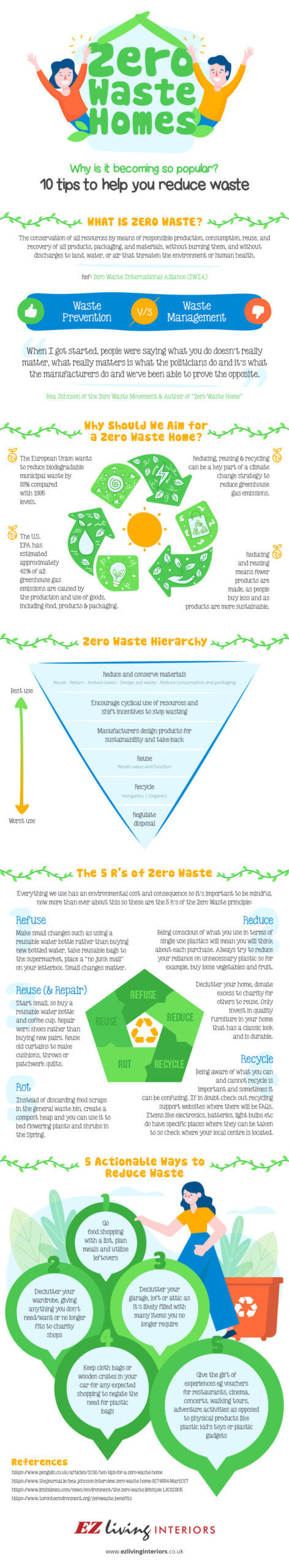 Zero Waste Homes